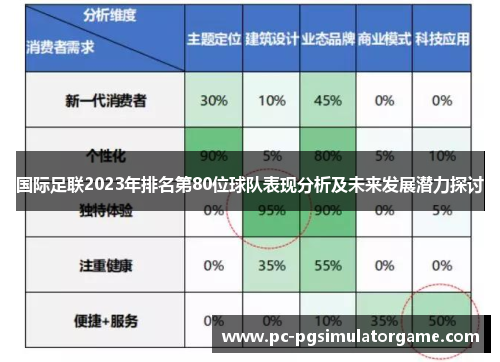 国际足联2023年排名第80位球队表现分析及未来发展潜力探讨