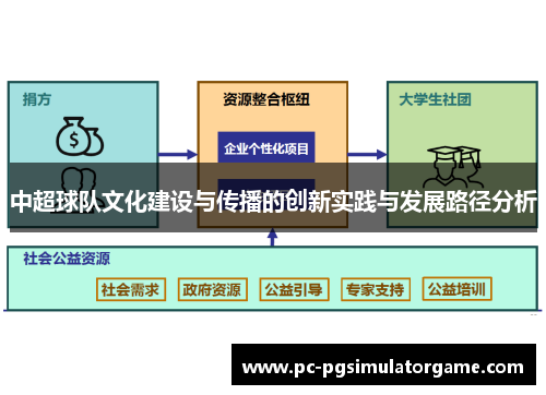 中超球队文化建设与传播的创新实践与发展路径分析