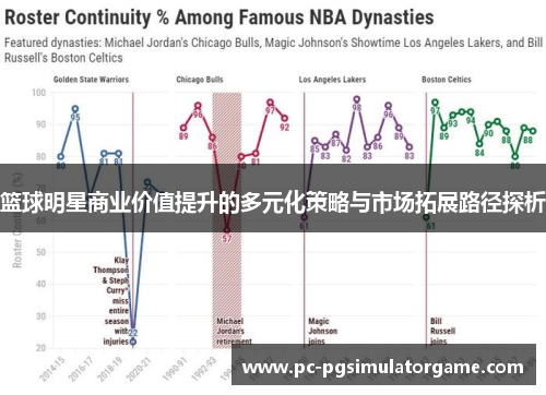 篮球明星商业价值提升的多元化策略与市场拓展路径探析