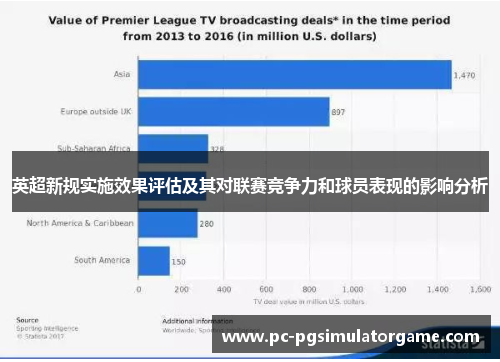 英超新规实施效果评估及其对联赛竞争力和球员表现的影响分析