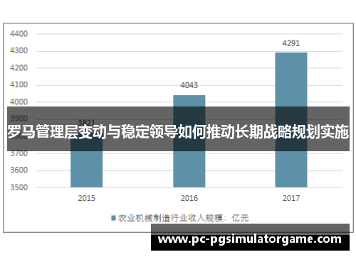 罗马管理层变动与稳定领导如何推动长期战略规划实施