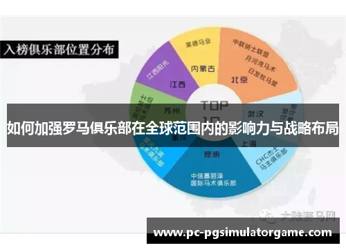 如何加强罗马俱乐部在全球范围内的影响力与战略布局