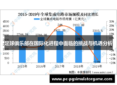 足球俱乐部在国际化进程中面临的挑战与机遇分析