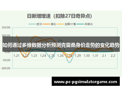 如何通过多维数据分析预测克雷桑身价走势的变化趋势