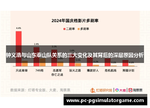 钟义浩与山东泰山队关系的三大变化及其背后的深层原因分析