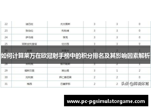 如何计算莱万在欧冠射手榜中的积分排名及其影响因素解析
