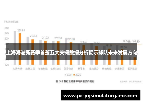 上海海港新赛季首签五大关键数据分析揭示球队未来发展方向