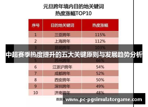 中超赛季热度提升的五大关键原则与发展趋势分析