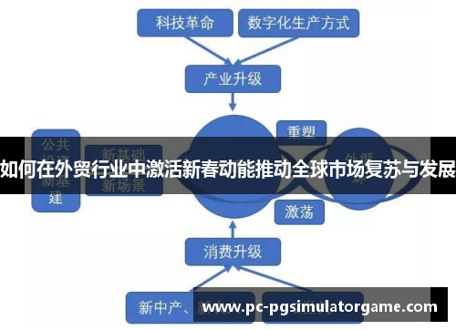 如何在外贸行业中激活新春动能推动全球市场复苏与发展