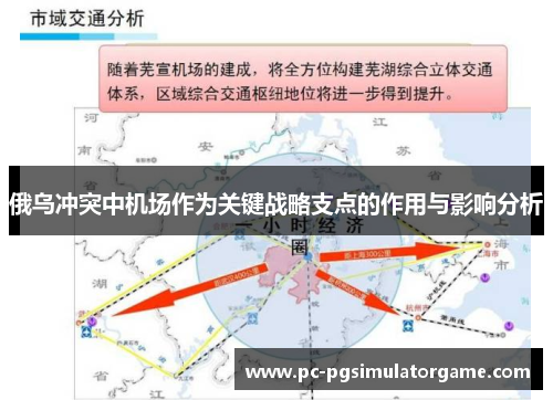 俄乌冲突中机场作为关键战略支点的作用与影响分析