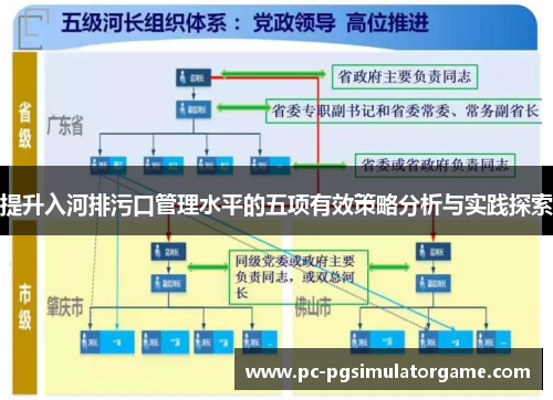 提升入河排污口管理水平的五项有效策略分析与实践探索