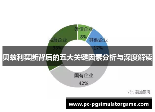 贝兹利买断背后的五大关键因素分析与深度解读