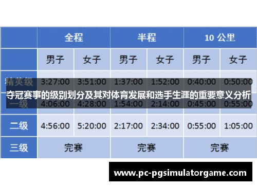 夺冠赛事的级别划分及其对体育发展和选手生涯的重要意义分析