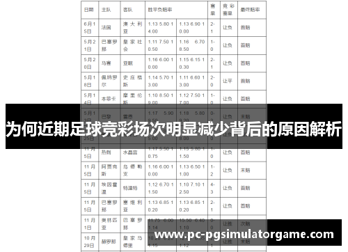 为何近期足球竞彩场次明显减少背后的原因解析