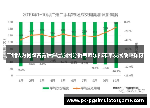 广州队为何改名背后深层原因分析与俱乐部未来发展战略探讨