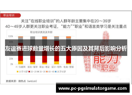 友谊赛进球数量增长的五大原因及其背后影响分析