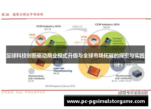足球科技创新驱动商业模式升级与全球市场拓展的探索与实践