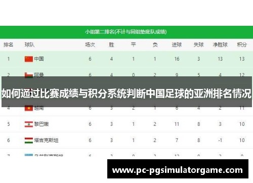 如何通过比赛成绩与积分系统判断中国足球的亚洲排名情况